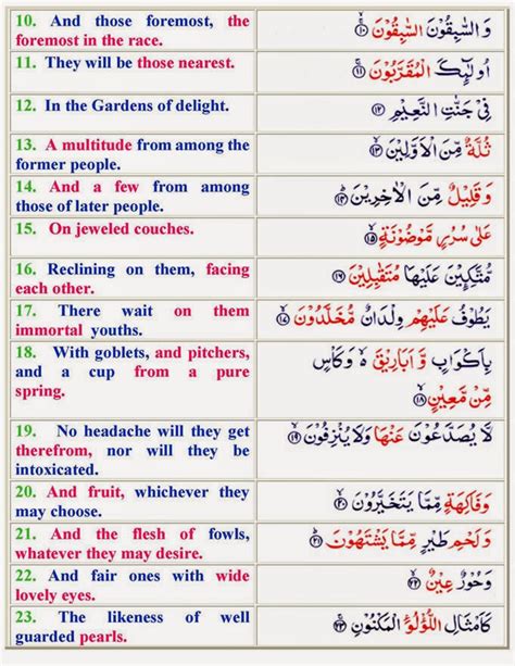Bacaan surat al waqiah arab latin dan artinya on23d7k0q0l0. Al Quran Digital Arabic Bangla English: Al Quran Digital ...