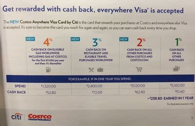 Maybe you would like to learn more about one of these? Benefits: Costco Visa Card by Citi - Banking 123