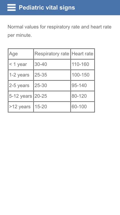 Pediatric Vital Signs By Rimon