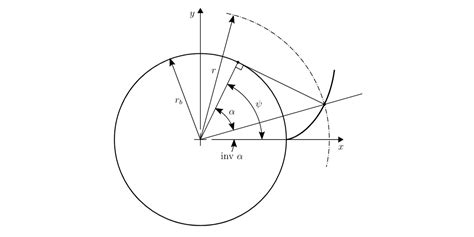 Involute Math Of Involute Curves For Mechanical Gears