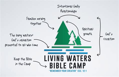 New Logo Living Waters Bible Camp