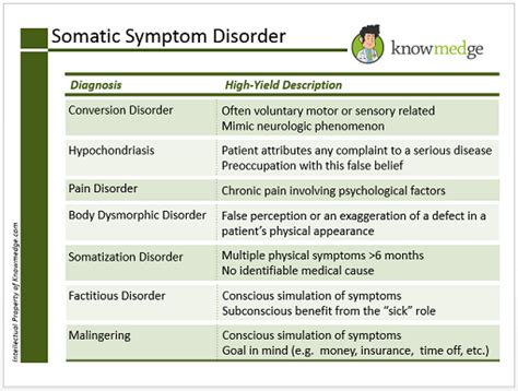 Laughter Is The Best Medicine Reviewing Somatic Symptom Disorder