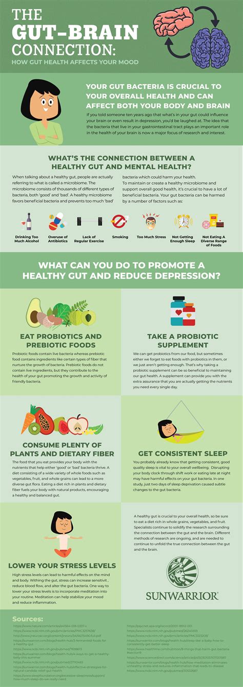 The Gut Brain Connection How Gut Health Affects Your Mood Infographic