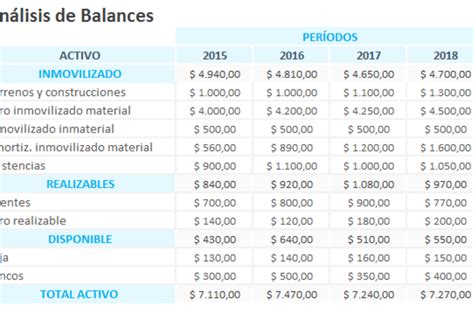 Modelo En Excel Para Ratios Financieros Plantillas Vip Riset