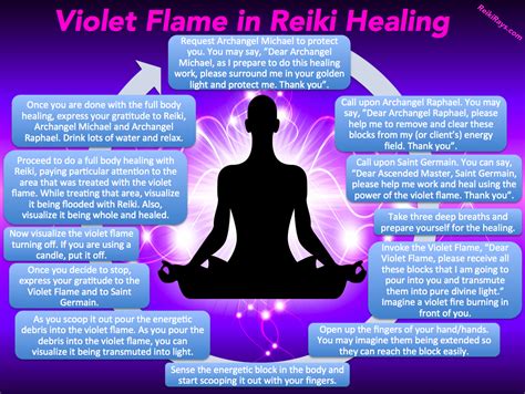 Infographic Violet Flame In Reiki Healing Reiki Healing Energy