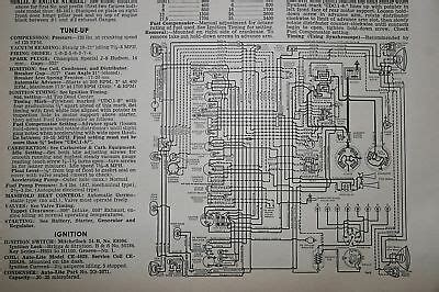 Download wiring diagram wiring diagram schema cablage diagrama de cableado ledningsdiagram del schaltplan bedradings schema schaltplang. 1946,1947,1948,1949,1950,1951,1952, Willys Ignition Wiring Diagram Tune Up CJ Sw | eBay