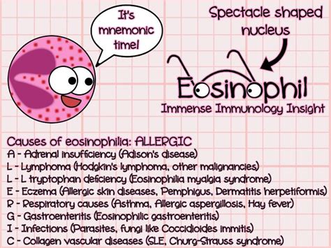 Eosinophilia Nursing Study Tips Medical Mnemonics Medical Laboratory