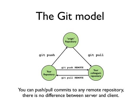 Git How Do I Get A Particular Feature Branch From Origin Stack