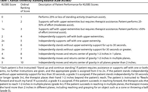 Table 1 From Reliability Responsiveness And Validity Of The Kansas
