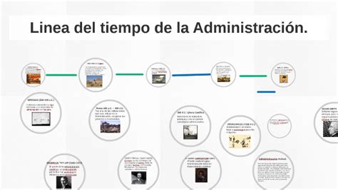 Linea Del Tiempo Historia De La Administracion By Charly Galvan On