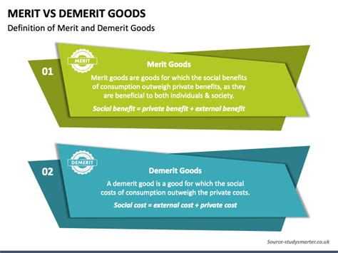Merit Vs Demerit Goods Powerpoint Template Ppt Slides