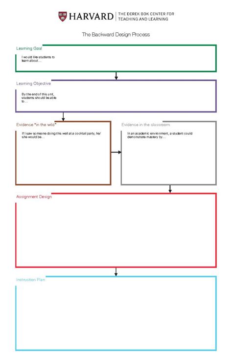 Backwards Design Lesson Plan Template