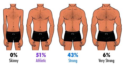 the ideal male body type according to women survey results