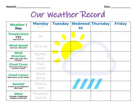 Weather Record Sheet Teaching Resources