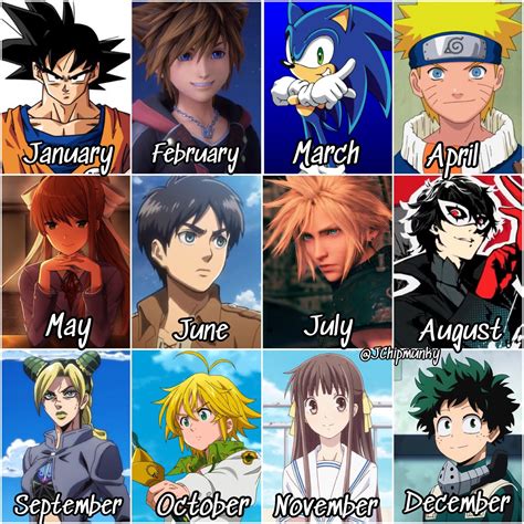 your character is based on your birth month fandom
