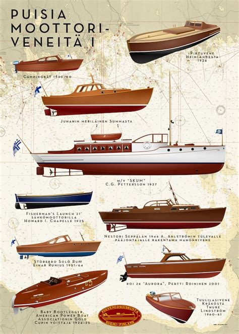 Classic Wooden Motorboats Poster Bateau Moteur Maquettes De Bateaux