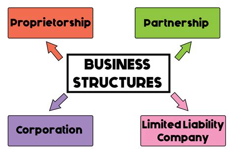 Best Legal Structure For A New Law Firm Founders Guide