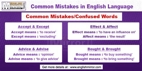 🌱 Common Mistakes In English Top 100 Most Common Mistakes Made By
