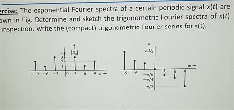Solved Ercise The Exponential Fourier Spectra Of A Certain Chegg Com