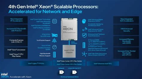 Intel 4th Gen Xeon Cpus Official Sapphire Rapids With Up To 60 Cores