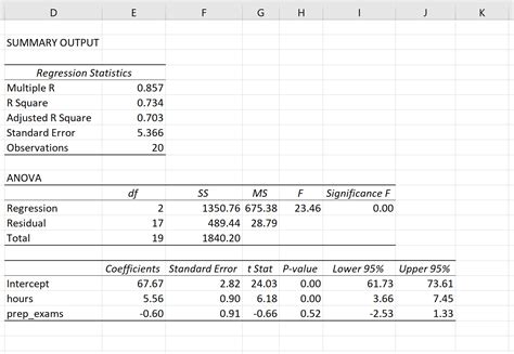 Lineare Regression Excel Formel Innovativeascse