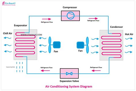 Ac Evaporator Coil Diagram