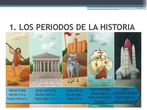 La Prehistoria La Historia Y La Edad ContemporÁnea Timeline