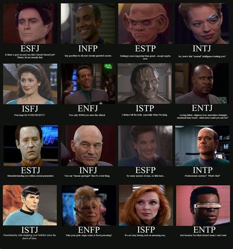 Myers Briggs Personality Test Star Wars Who Im I