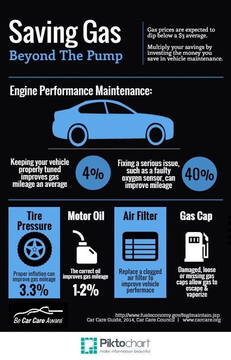 6 Best Tips To Improve Fuel Consumption Car Care Tips Car Care Car