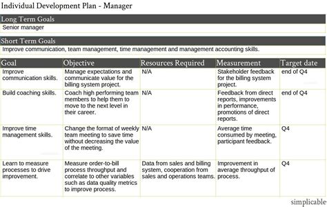 Example Individual Development Plan For An Operations Manager This