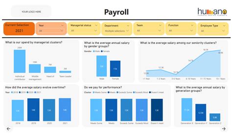 Hr Data Management And Visualization Powerful Insights