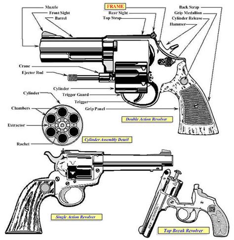 Revolver Handgun Bureau Of Alcohol Tobacco Firearms And Explosives