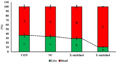 Biology Free Full Text High Efficiency Bovine Sperm Sexing Used Magnetic Activated Cell