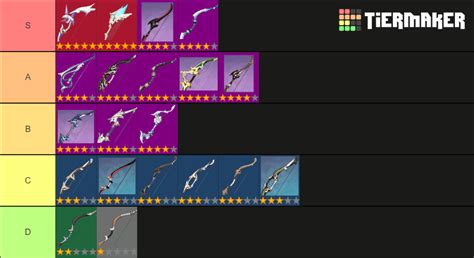 Genshin Weapons Tier List Game Page 10 Categories Of Genshin Impact