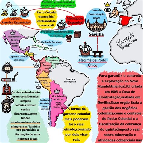 Mapa Mental Território Brasileiro