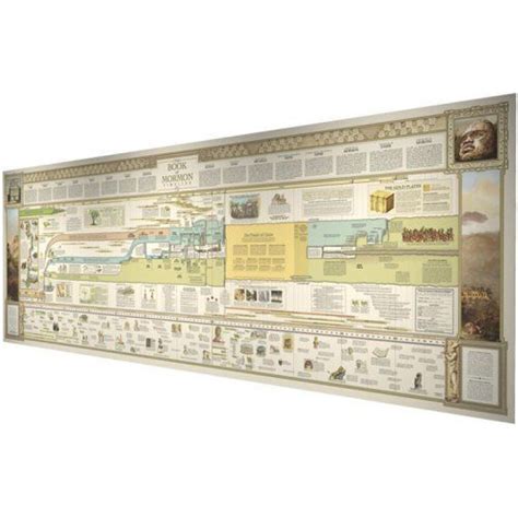 The Book Of Mormon Timeline 6 Ft Wall Chart Parallels Book Of Mormon