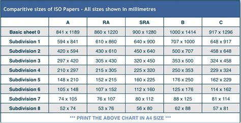 Paper Sizes Uk Envelope And Paper Sizes