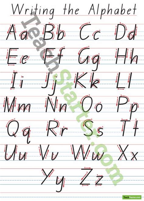 Handwriting Alphabet Chart Hand Writing