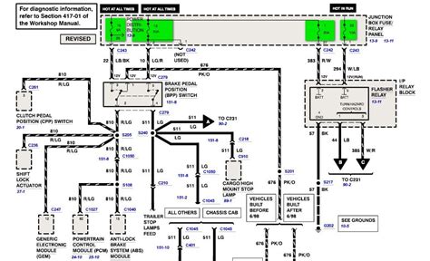 99 super duty fuse box diagram; 2013 14 Ford F 250 Super Duty Wiring Schematic - Wiring ...