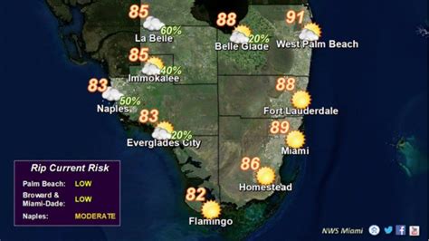 Pronóstico Del Tiempo Para Miami Y El Sur De Florida 20 03 2018 El
