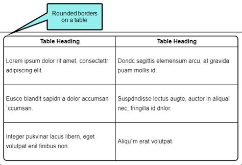 Creating Rounded Borders On Paragraphs And Tables