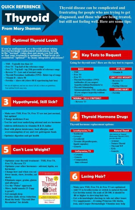 Optimal Thyroid Levels Thyroid Issues Thyroid Cancer Thyroid Gland
