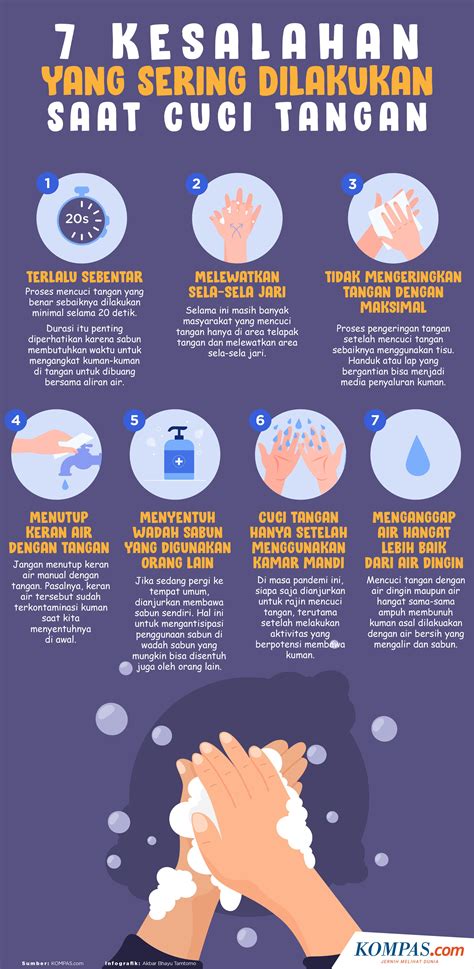 Poster Cuci Tangan Langkah Pakai Sabun Cara Cuci Tangan Dengan