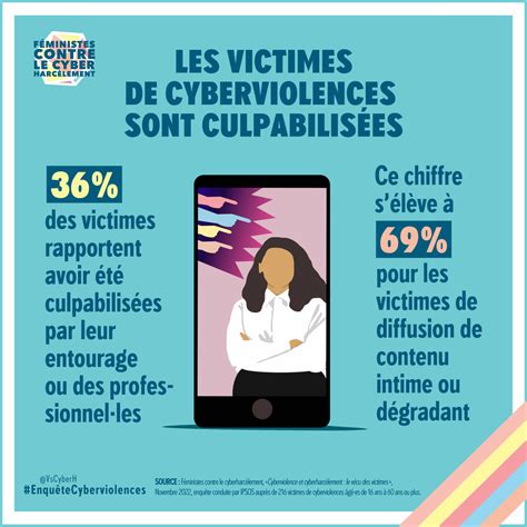 Les Enquêtes Du Collectif Féministes Contre Le Cyberharcèlement Pour