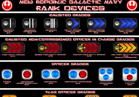 Star Wars Republic Military Ranks Illustration Galactic Empire Rank Insignia The Military