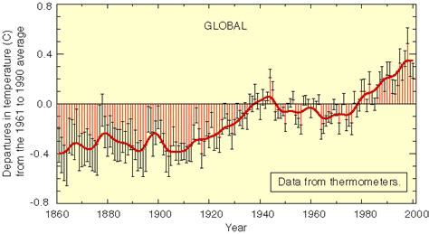 The Paleoclimate Record And Climate Models