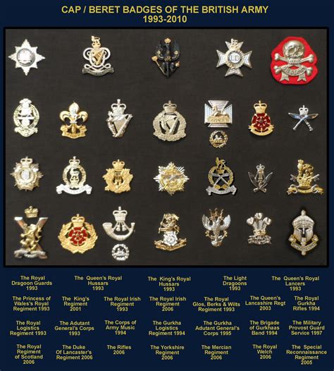 Badge03 British Army Regiments Army Badge British Army