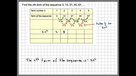 + 1 to work out the rule for the nth term of a sequence. Finding the nth term of a quadratic sequence harder ...