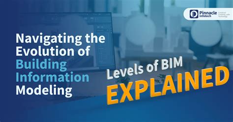 Bim Levels Explained The Ultimate Guide To Bim Maturity Levels