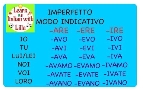 How To Conjugate Italian Verbs